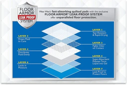 Four Paws Wee-Wee Pads Dog Training Pads - 22 X 23 In - 30 Pack -Tropiclean Store four paws wee wee pads dog training pads 22 x 23 in 30 pack 263806