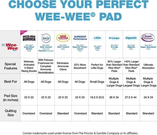 Four Paws Wee-Wee Pads Dog Training Pads - 22 X 23 In - 30 Pack -Tropiclean Store four paws wee wee pads dog training pads 22 x 23 in 30 pack 370093