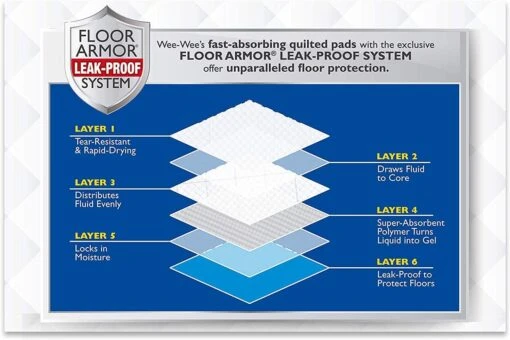 Four Paws Wee-Wee Pads Dog Training Pads - 22 X 23 In - 50 Pack -Tropiclean Store four paws wee wee pads dog training pads 22 x 23 in 50 pack 160257