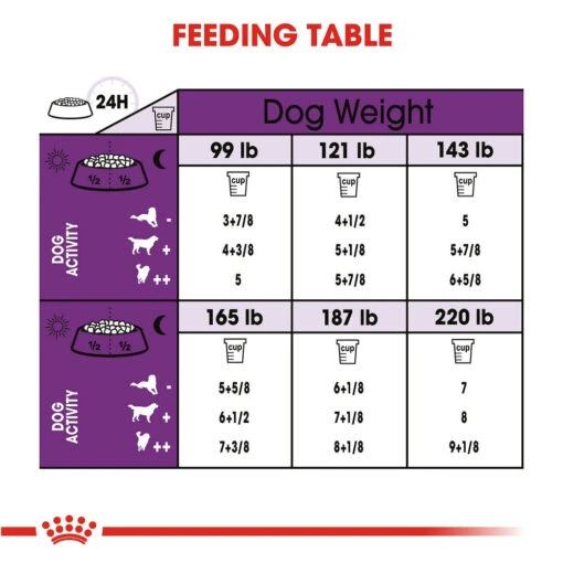 Royal Canin Size Health Nutrition Giant Adult Dry Dog Food -Tropiclean Store royal canin size health nutrition giant adult dry dog food 385205